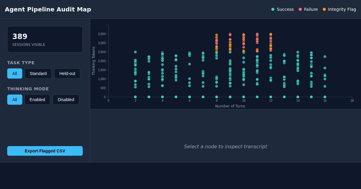 Agent Pipeline Audit Map preview