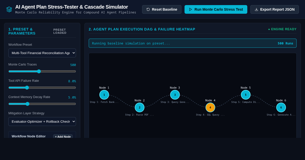 AI Agent Plan Stress-Tester & Cascade Simulator preview
