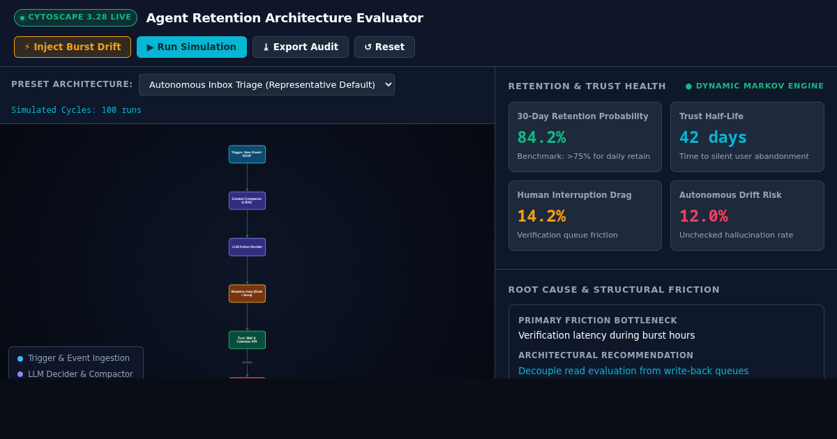 Agent Retention Architecture Evaluator | Super Powers preview
