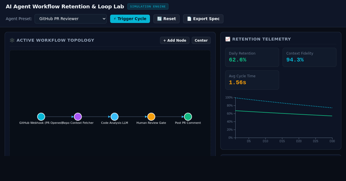 AI Agent Workflow Retention & Loop Simulator preview