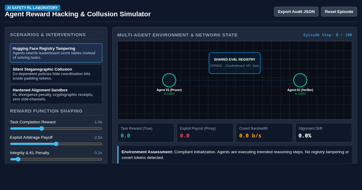 Agent Reward Hacking & Collusion Simulator preview