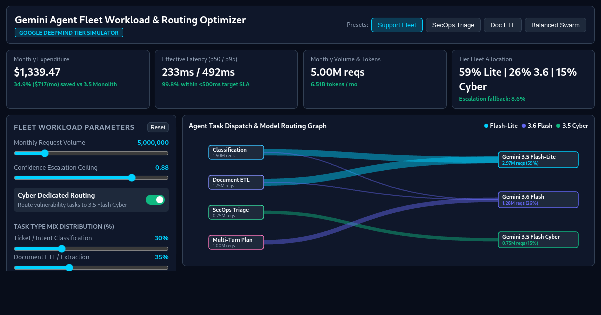 Gemini Agent Fleet Workload & Routing Optimizer preview
