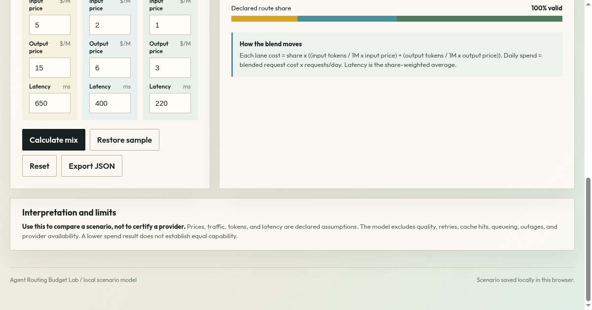Agent Routing Budget Lab preview
