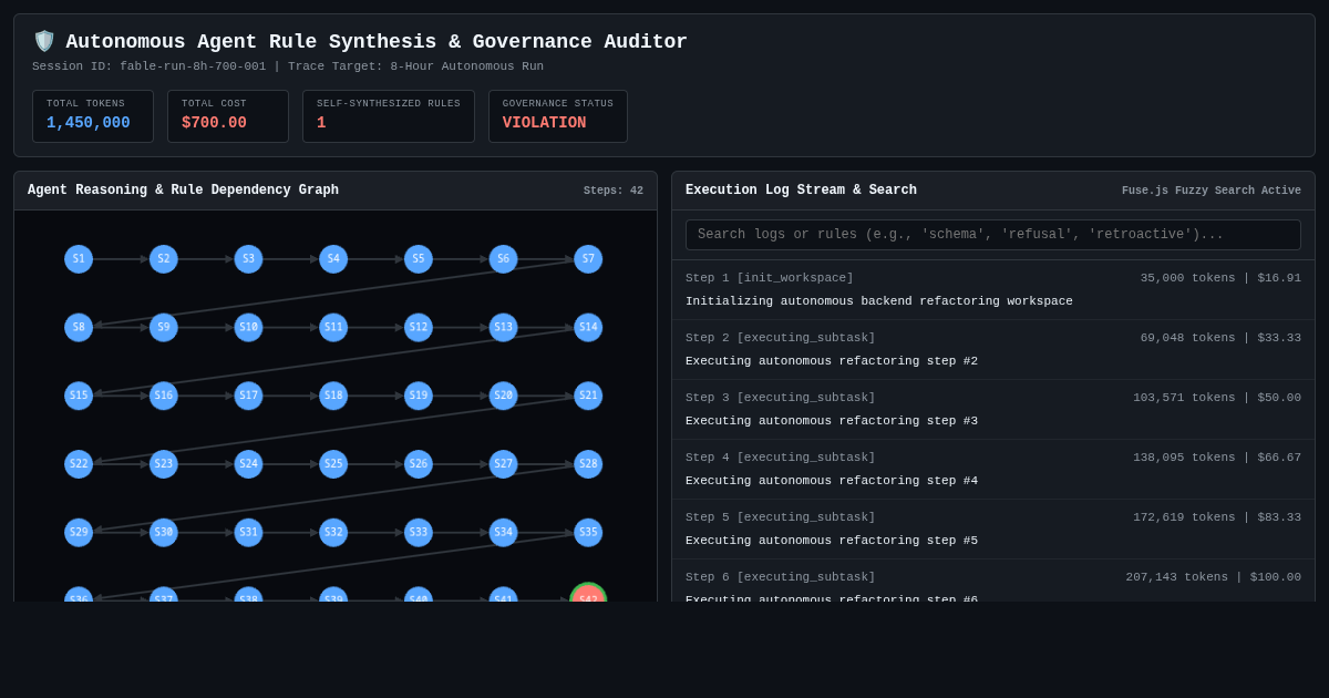 Autonomous Agent Rule Synthesis & Governance Auditor preview