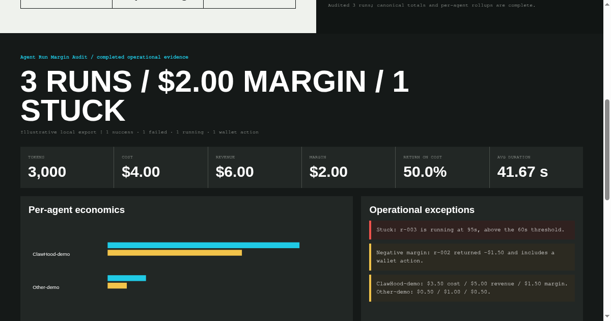 Agent Run Margin Audit preview