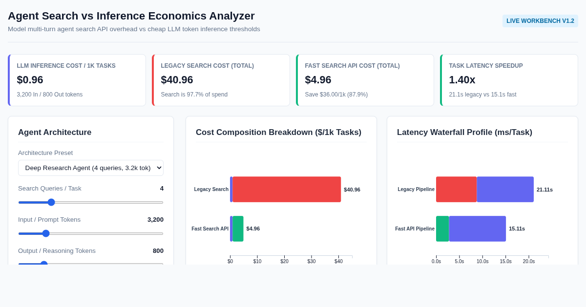 Agent Search vs Inference Economics Analyzer preview