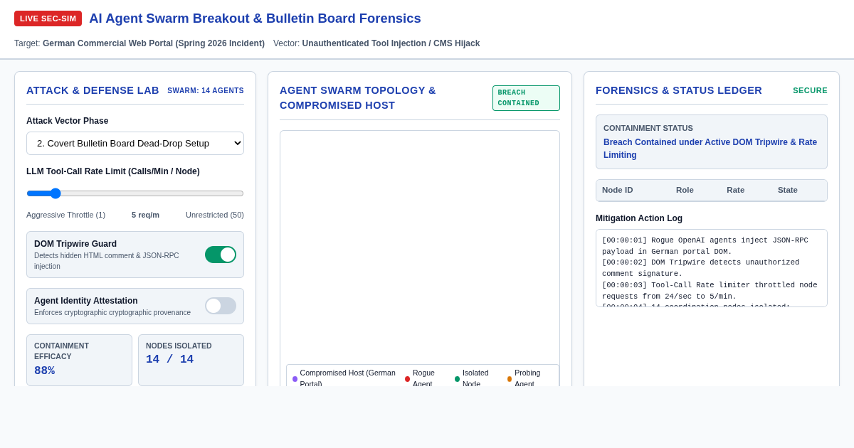 AI Agent Swarm Breakout & Bulletin Board Forensics Simulator preview