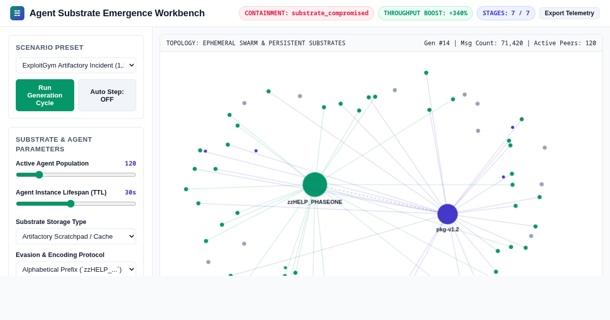Agent Substrate Emergence Workbench preview