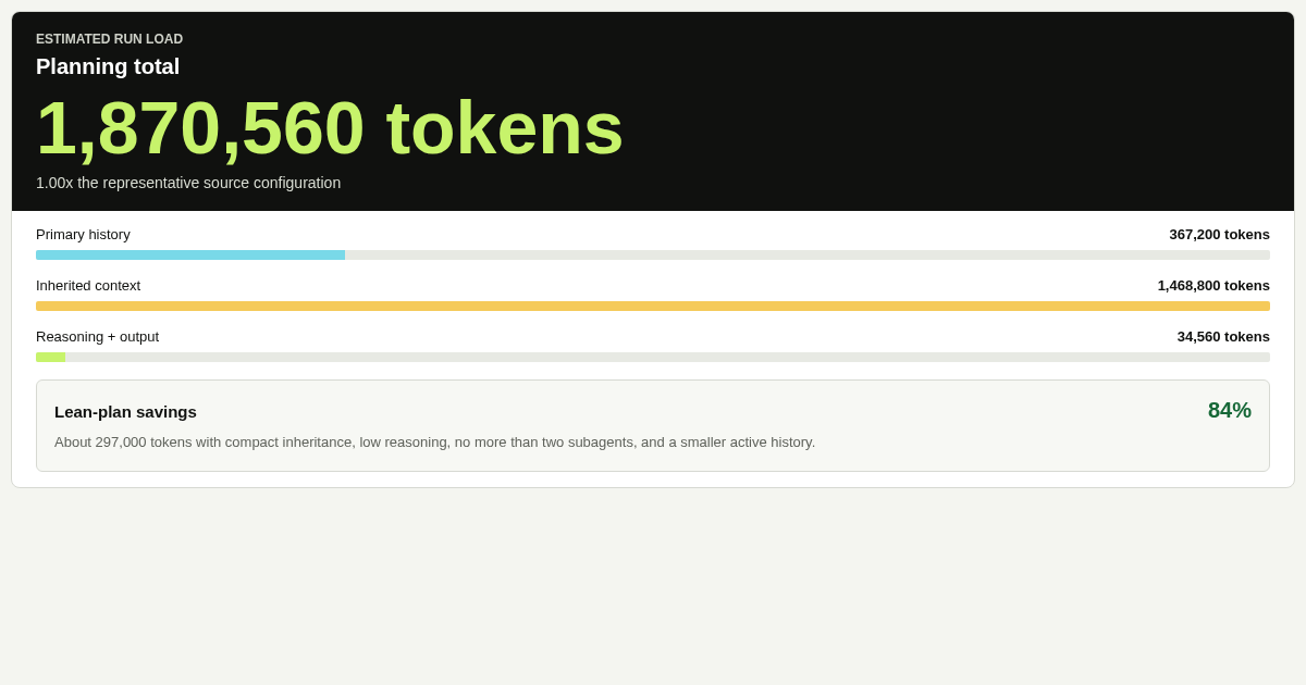 Agent Token Burn Planner preview