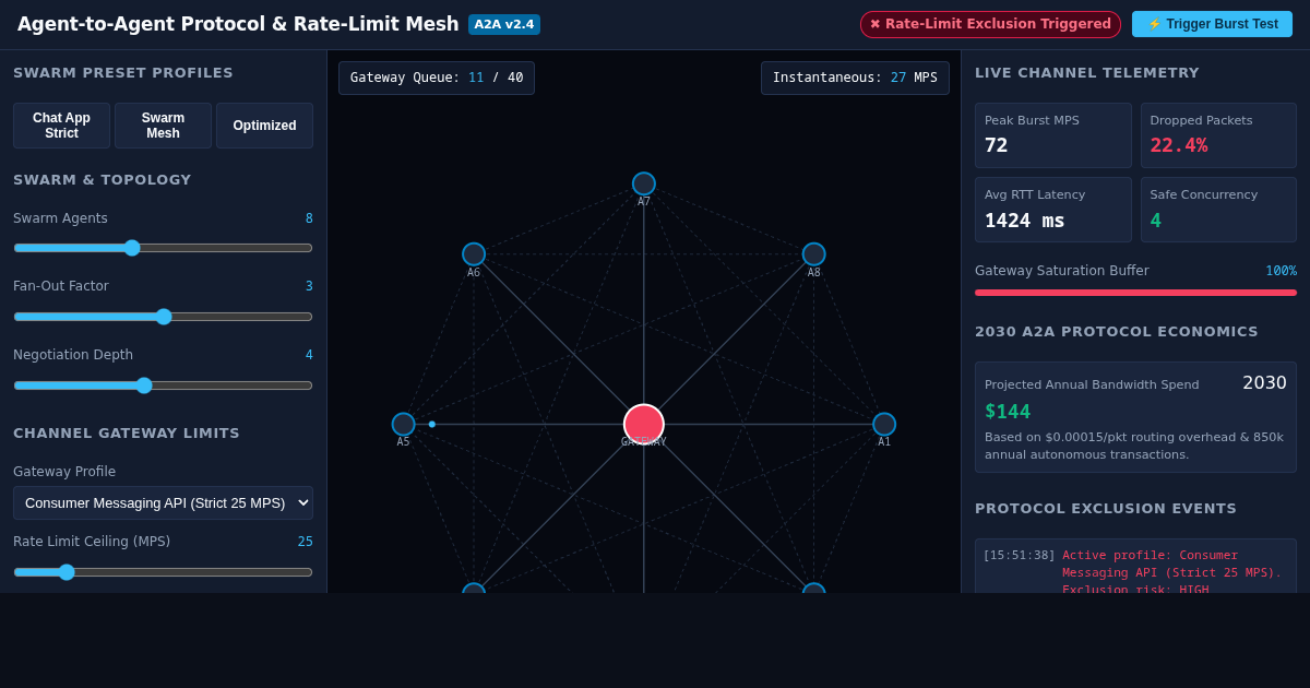 Agent-to-Agent Protocol & Rate-Limit Mesh Simulator preview