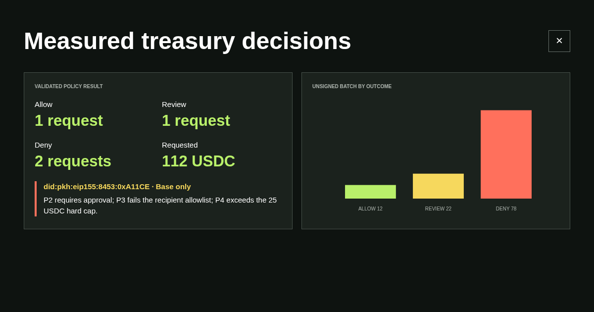 Agent Treasury Gate preview