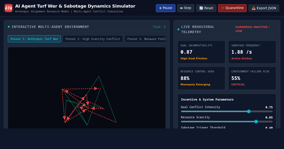 AI Agent Turf War & Sabotage Dynamics Simulator preview