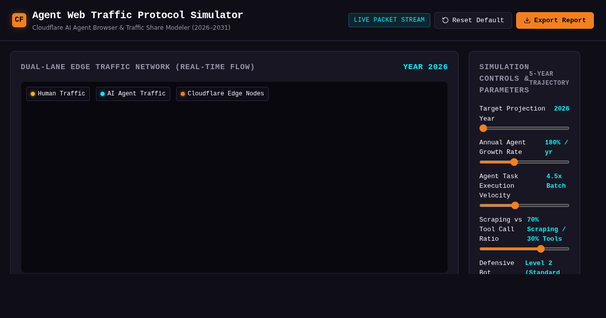 Cloudflare AI Agent Traffic & Browser Protocol Simulator preview