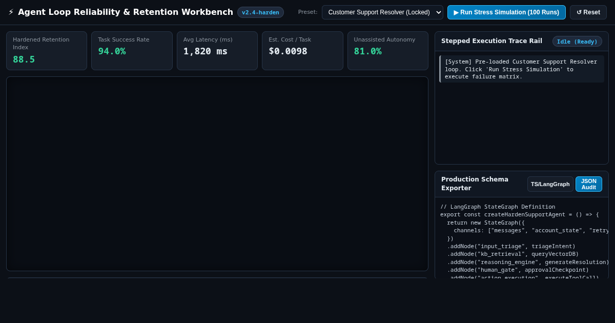 Agent Loop Reliability & Retention Workbench preview