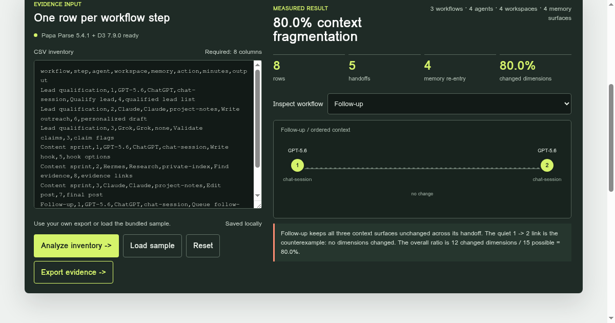 Agent Context Fragmentation Map preview