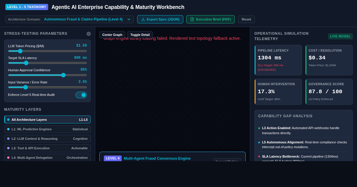 Agentic AI Enterprise Capability & Maturity Taxonomy Workbench preview
