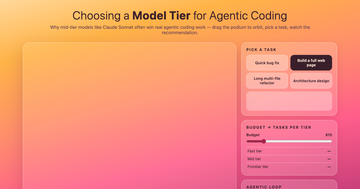 Choosing a Model Tier for Agentic Coding preview