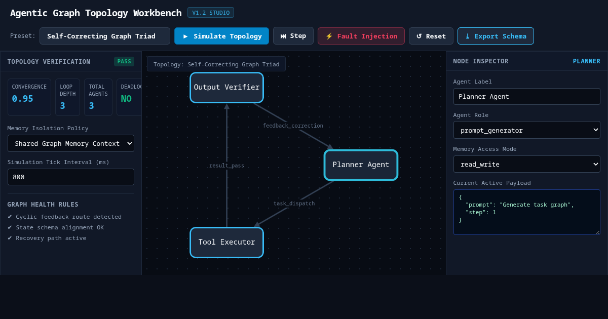 Agentic Graph Topology Workbench preview