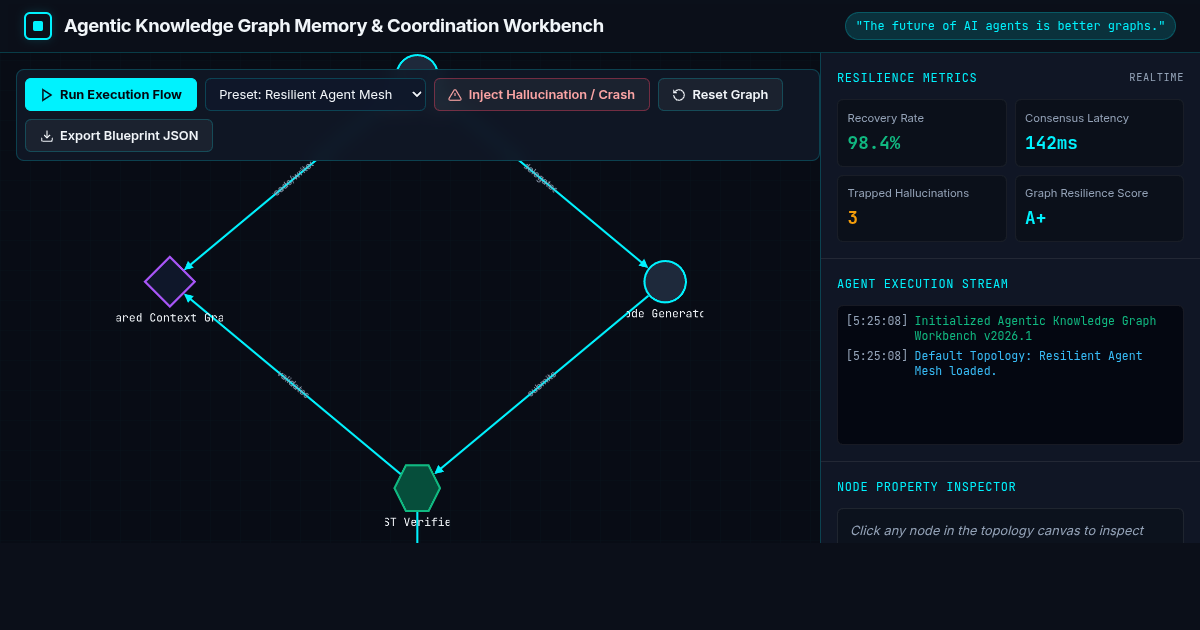 Agentic Knowledge Graph Memory & Coordination Workbench preview