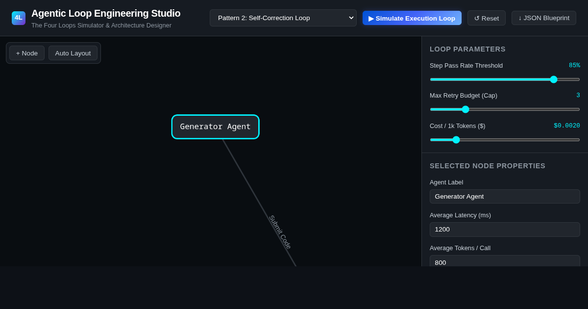 Agentic Loop Engineering Studio | The Four Loops Simulator preview