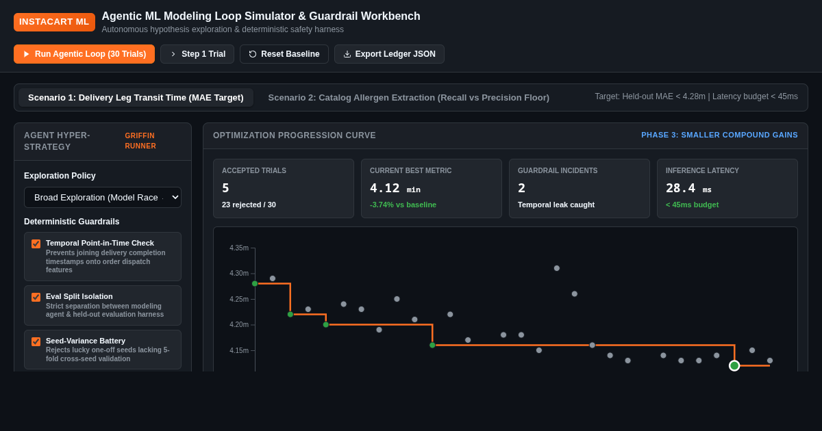 Agentic ML Modeling Loop Simulator & Guardrail Workbench preview