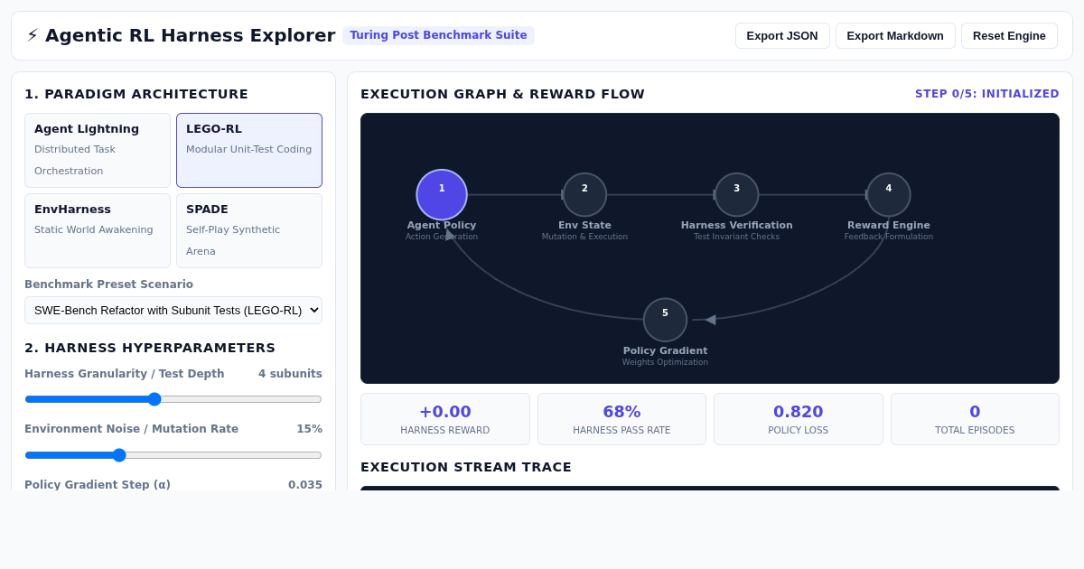 Agentic RL Harness Architecture Explorer & Benchmark Sandbox preview