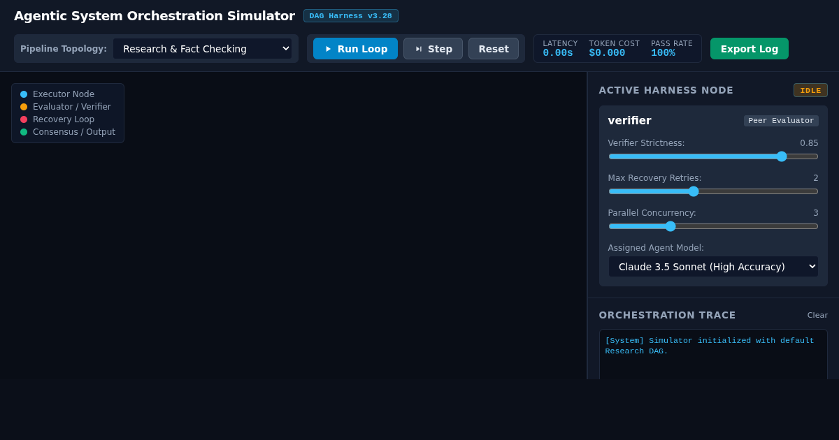 Agentic System Orchestration & Verification Simulator preview
