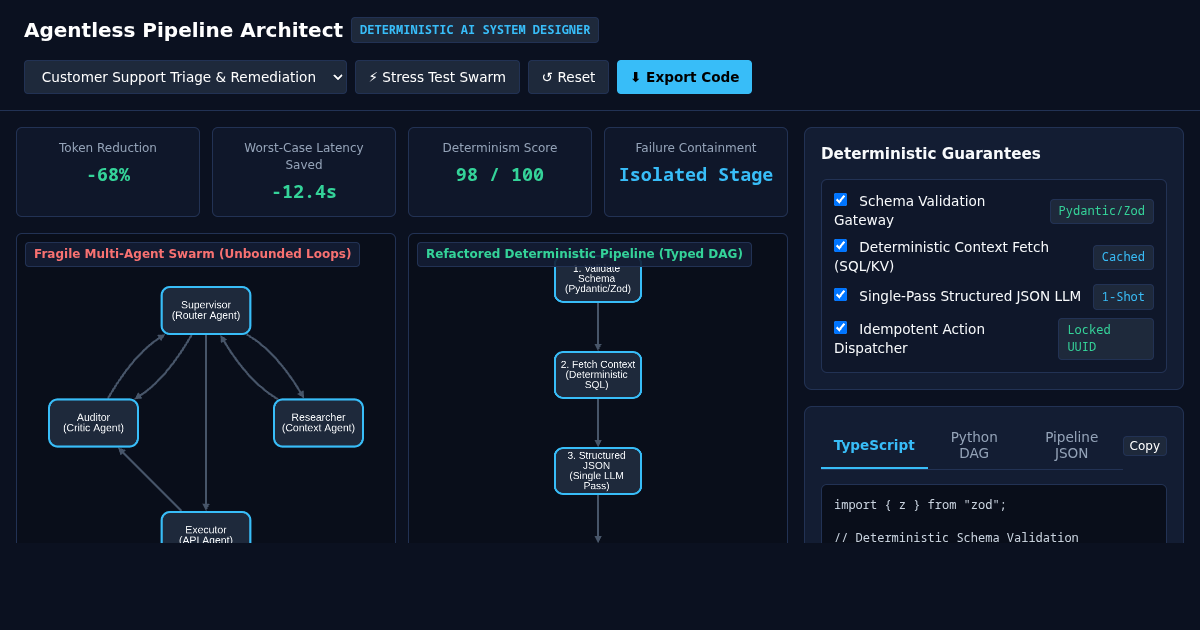 Agentless Pipeline Architect - Deterministic AI System Designer preview