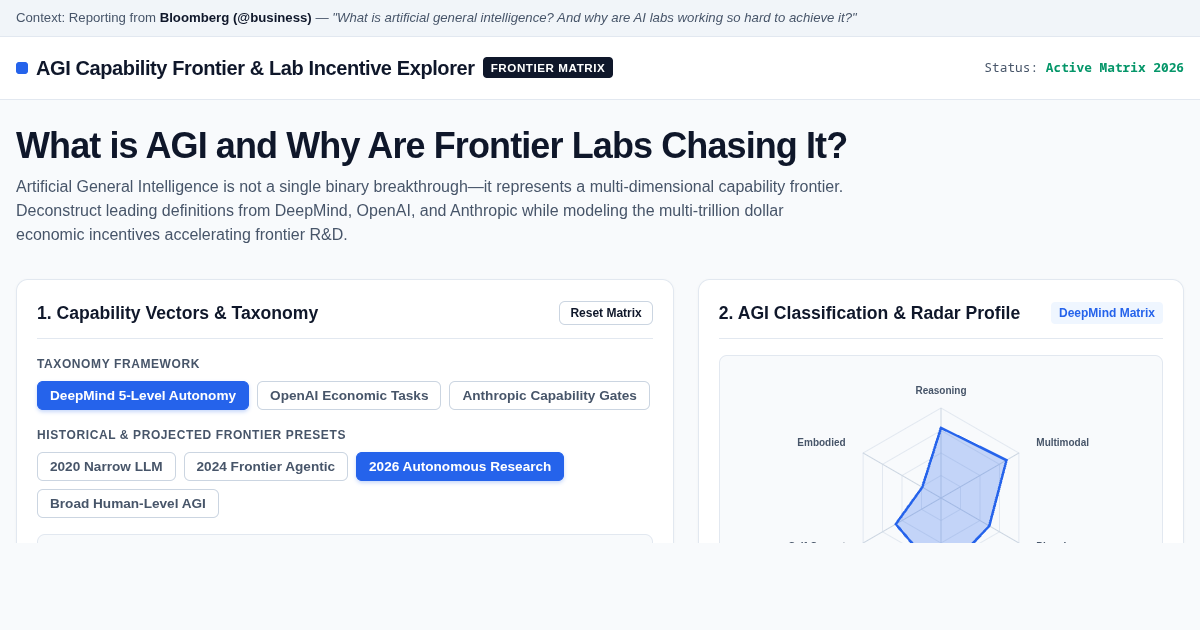 AGI Capability Frontier & Lab Incentive Explorer preview