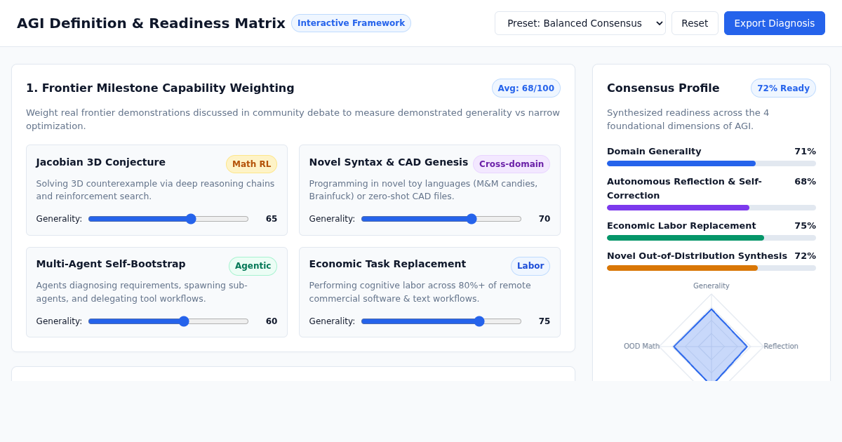 AGI Definition & Readiness Spectrum Analyzer preview