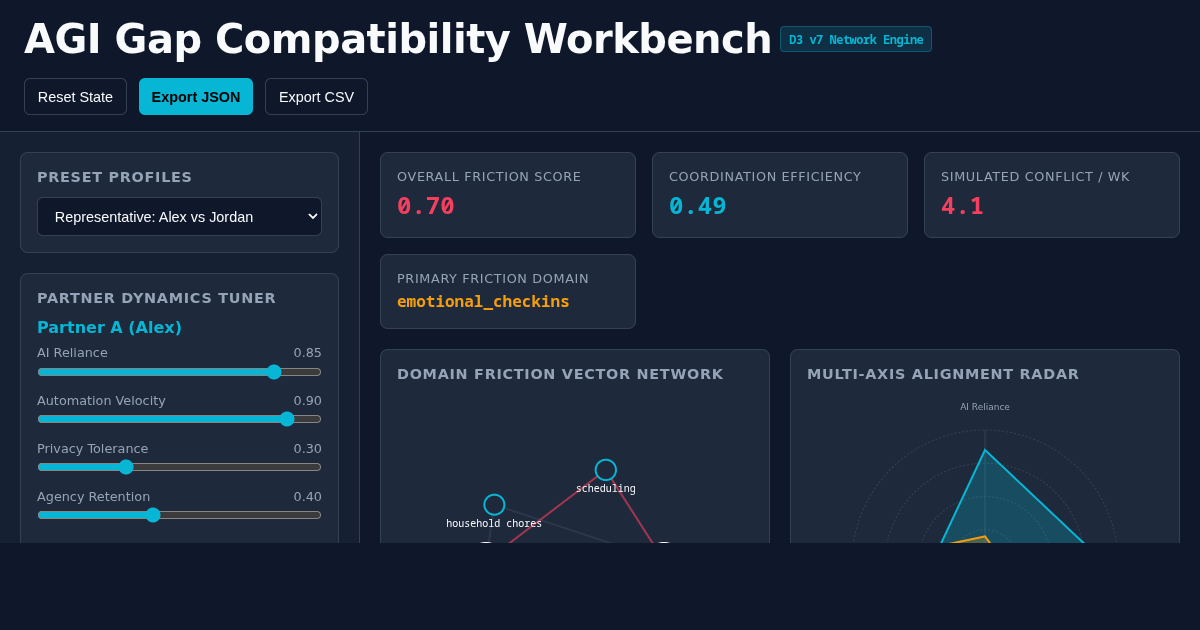 AGI Gap Compatibility Workbench preview