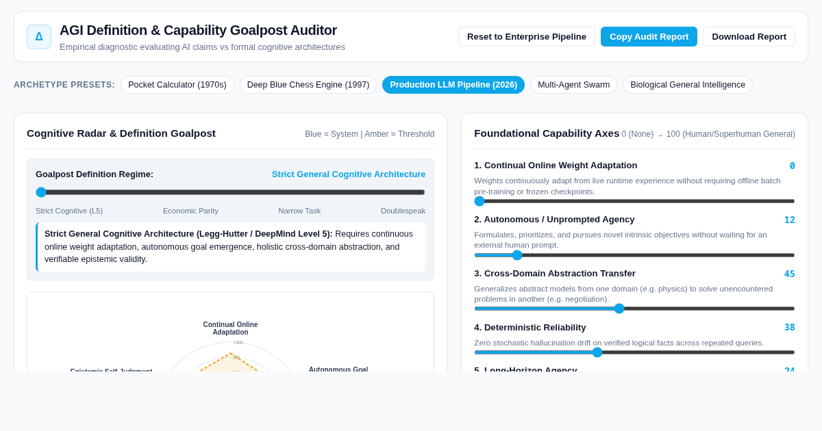 AGI Definition & Capability Goalpost Auditor preview