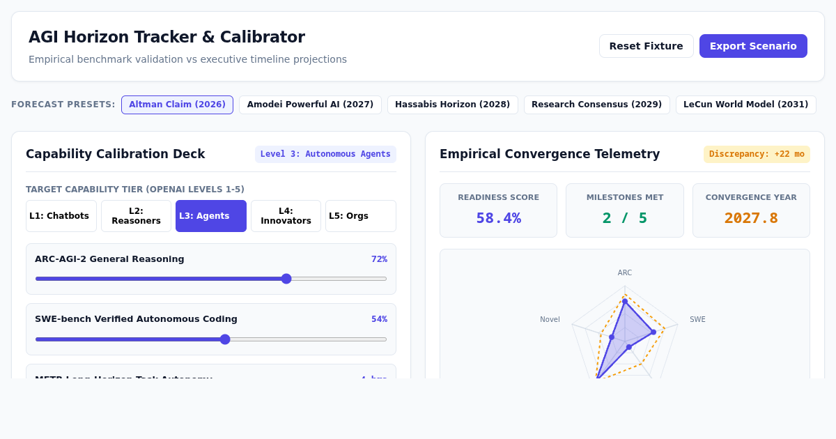 AGI Horizon Tracker & Benchmark Calibrator preview