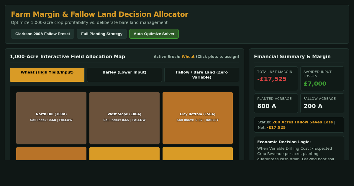 Farm Margin & Fallow Land Decision Allocator preview