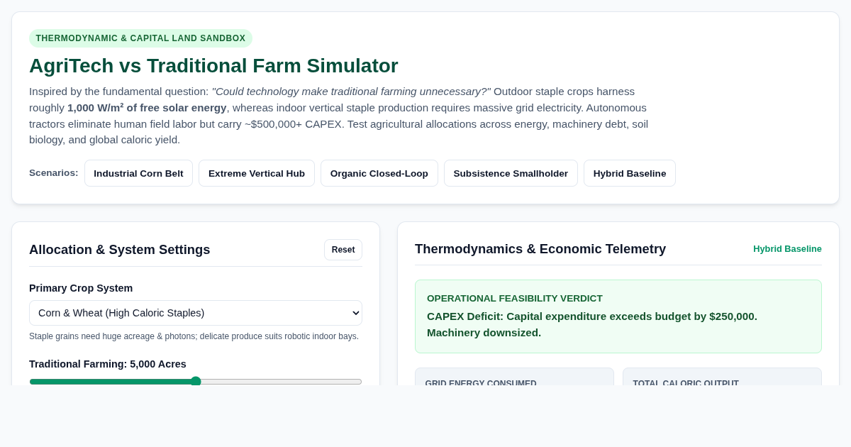 AgriTech vs Traditional Farm Simulator & Tradeoff Matrix preview