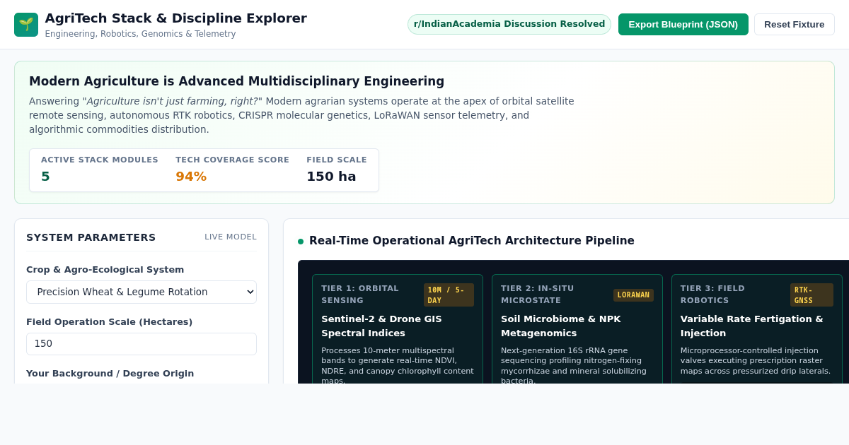 AgriTech Stack & Discipline Explorer | Modern Agricultural Systems preview