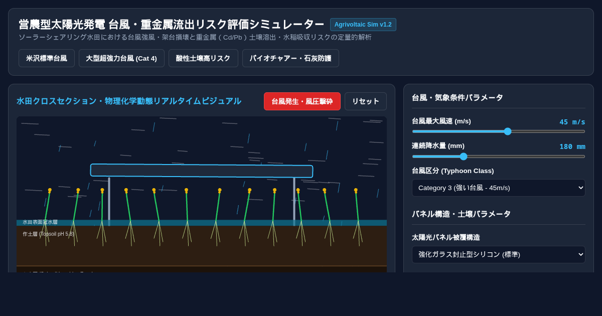 Agrivoltaic Typhoon Damage & Heavy Metal Risk Simulator | 営農型太陽光発電 台風・重金属流出リスク評価シミュレーター preview