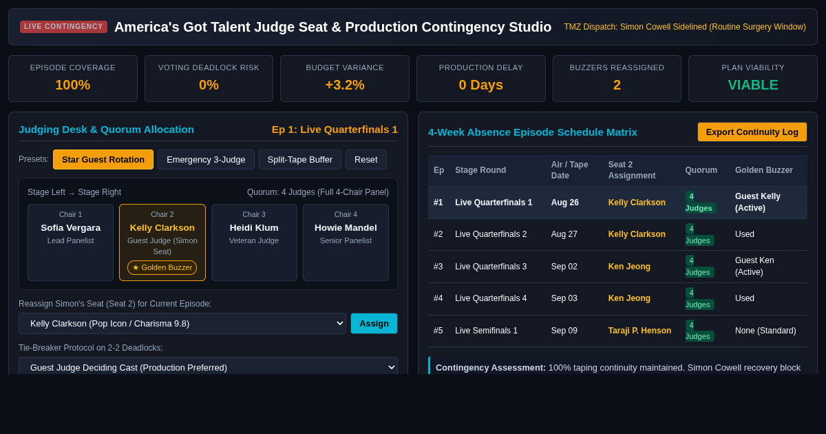 AGT Judge Seat & Production Contingency Studio preview
