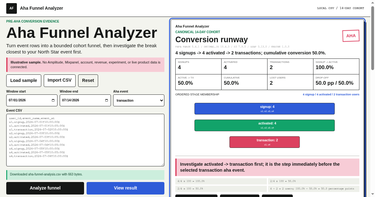 Aha Funnel Analyzer preview