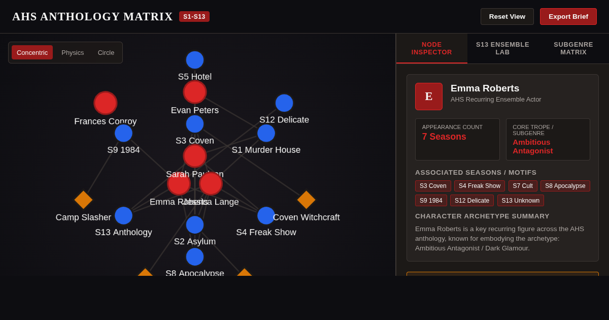 American Horror Story Cast & Motif Anthology Matrix preview