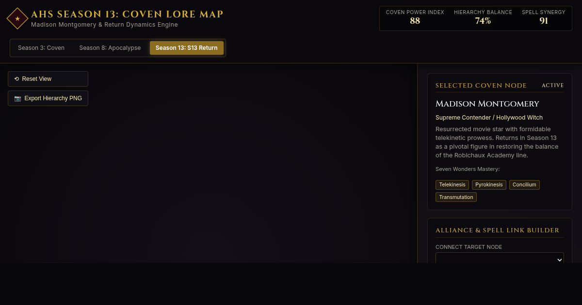 AHS Season 13: Coven Lore & Character Synergy Map preview
