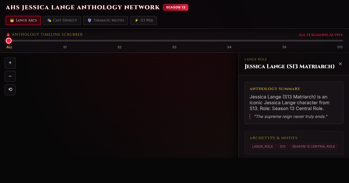 AHS Jessica Lange Season 13 Anthology Network preview