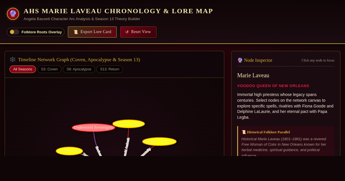 AHS Marie Laveau Chronology & Lore Map preview