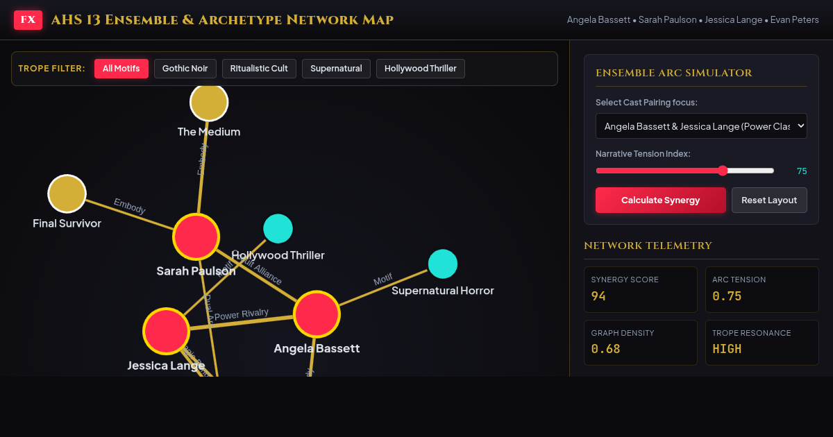 AHS 13 Ensemble & Archetype Network Map preview