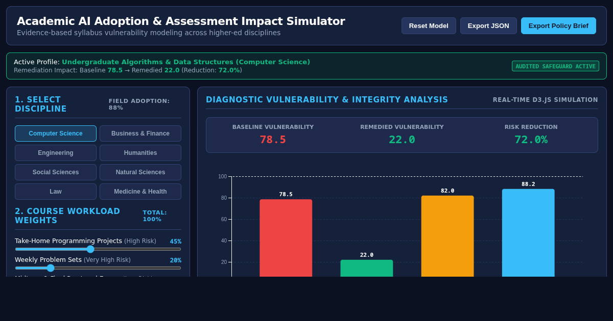 Academic AI Adoption & Assessment Impact Simulator preview