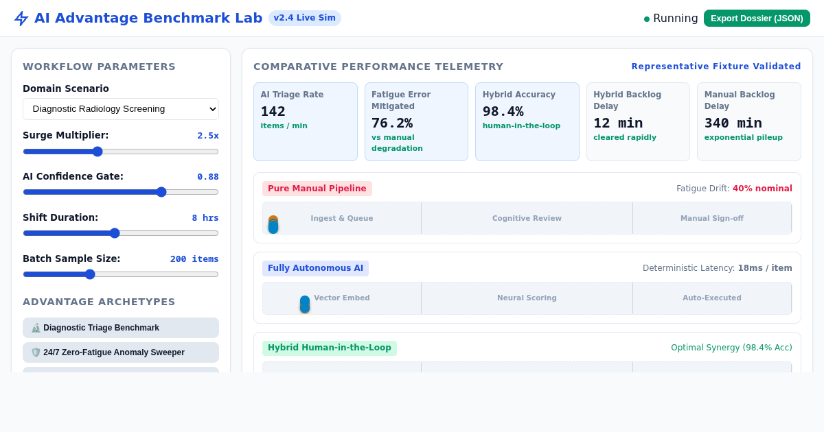 AI Advantage Benchmark Lab - Real-Time Operational Simulator preview