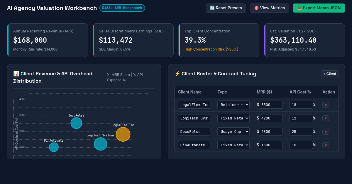 AI Automation Agency Exit & Revenue Risk Analyzer preview