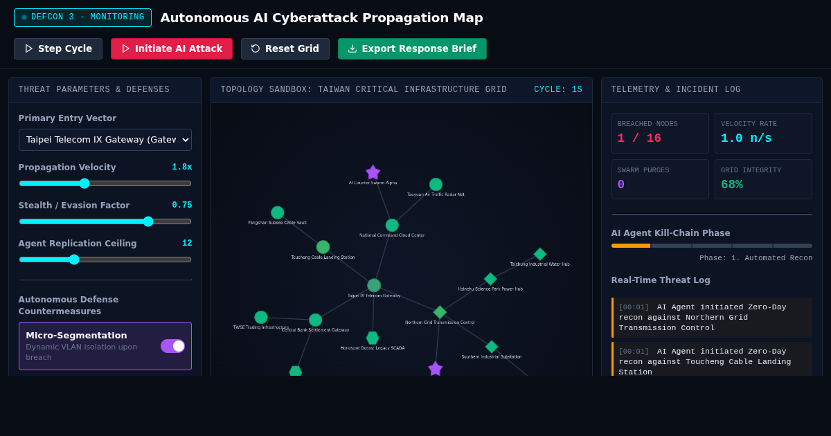 Autonomous AI Cyberattack Propagation Map & Defense Simulator preview