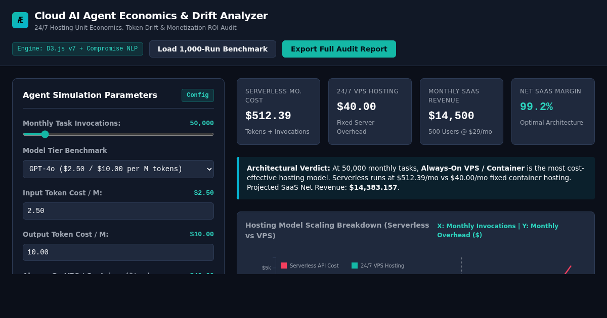 Cloud AI Agent Economics & Drift Analyzer preview
