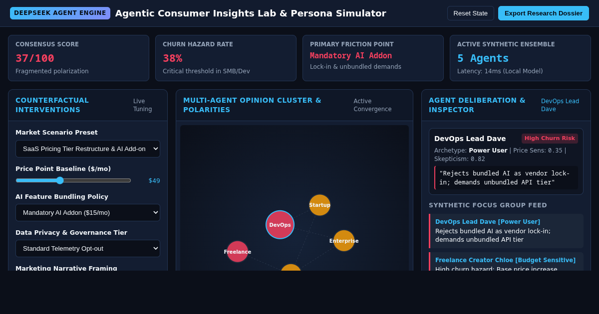Agentic Consumer Insights Lab & Persona Simulator preview